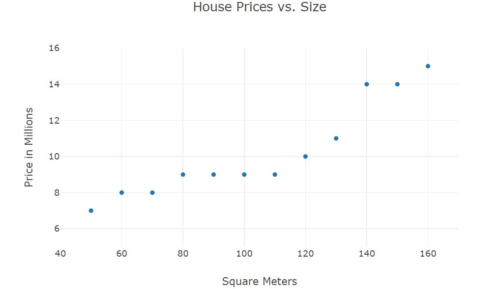 Chart.js Scatter