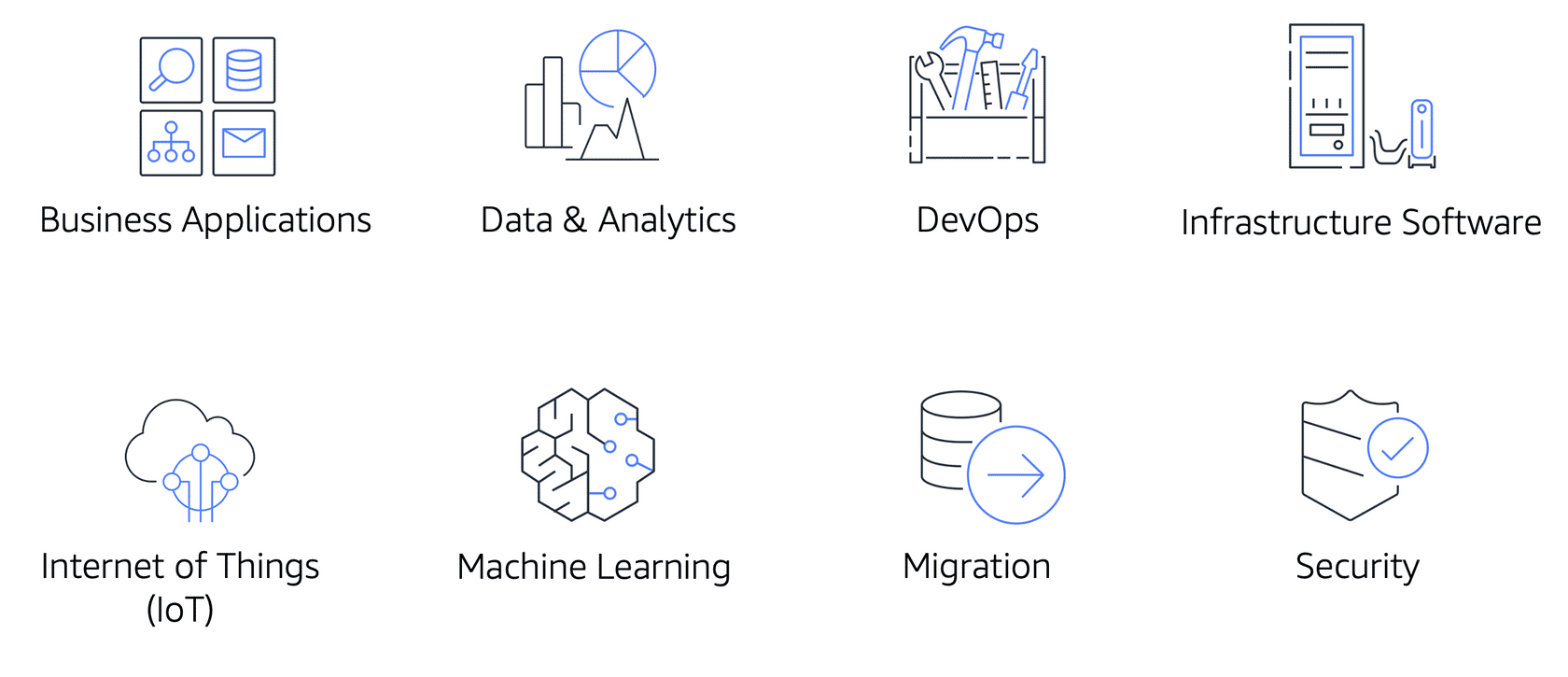 Overview over the different categories