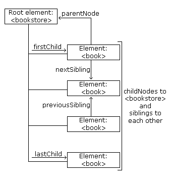 Node tree